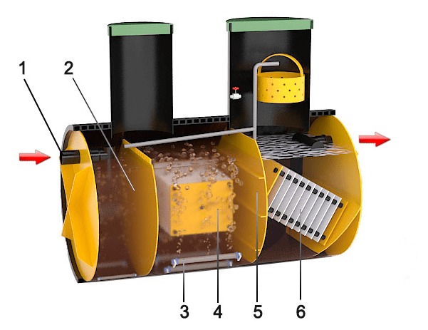 Септик Барс Ультра 12 Плюс