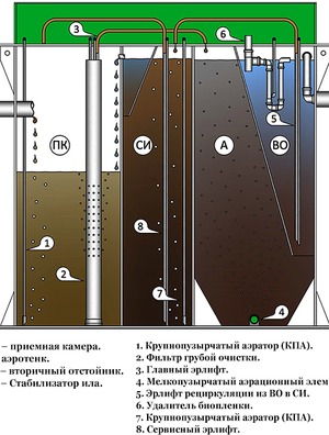 Септик БиоДека 10 П-1000