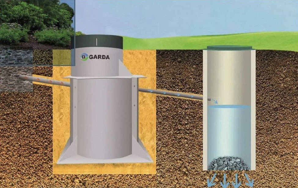 Септик GARDA-8-2600-П